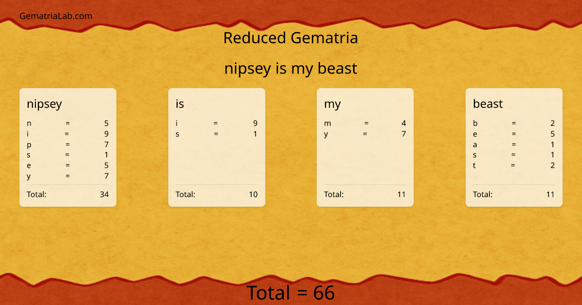 nipsey is my beast in reduced Gematria